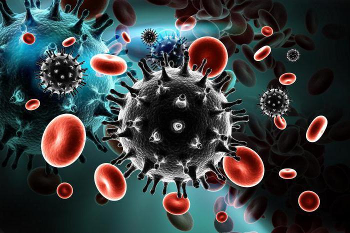 ВІЧ інфекцыя