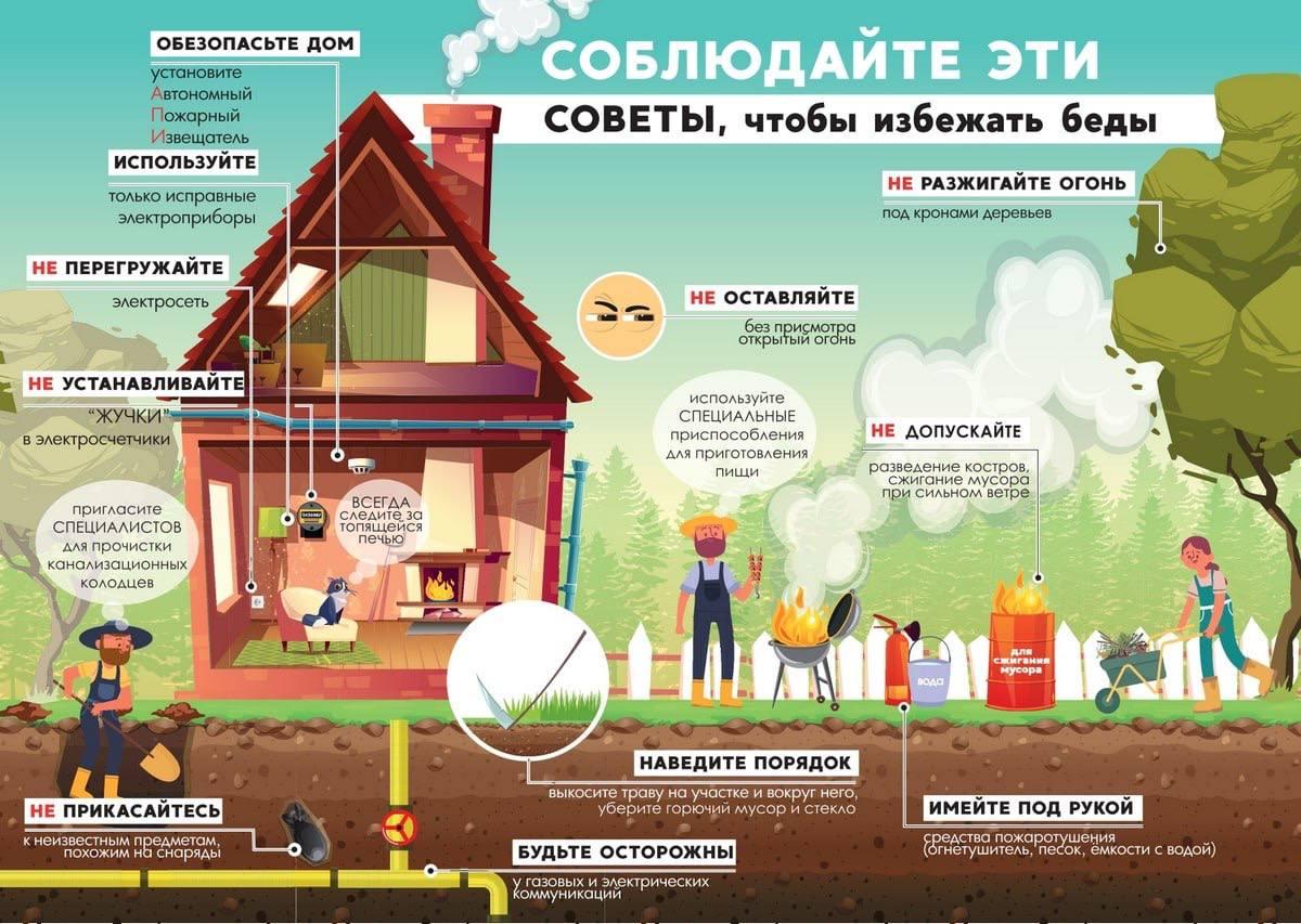 Карцінка №1