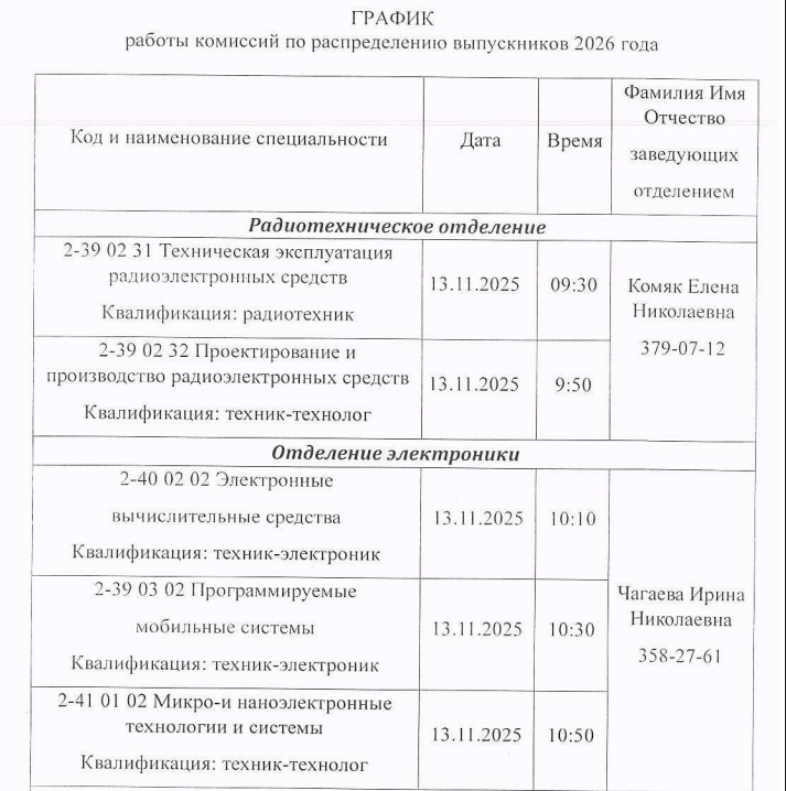 Распределение учащихся МРК специальностей ТЭРЭС, ПиПРЭС, ЭВС, ПМС, МиНТИС