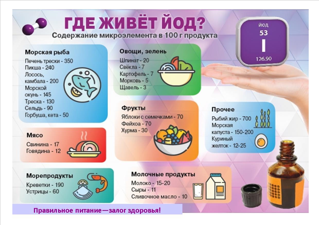 Где живет йод?