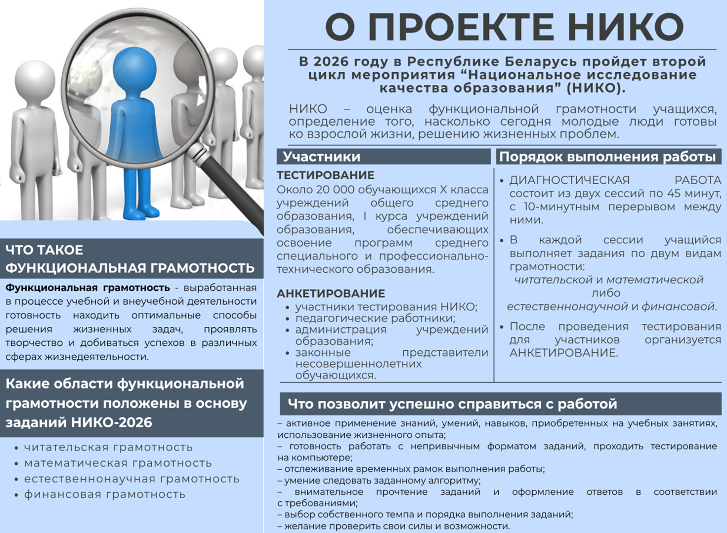 Нацыянальнае даследаванне якасці адукацыі (Ніка)